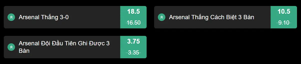 Soi kèo Arsenal vs Bayern