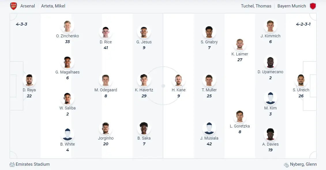 Đội hình dự kiến Arsenal vs Bayern