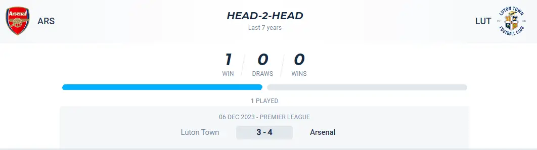 Lịch sử đối đầu trận Arsenal vs Luton Town