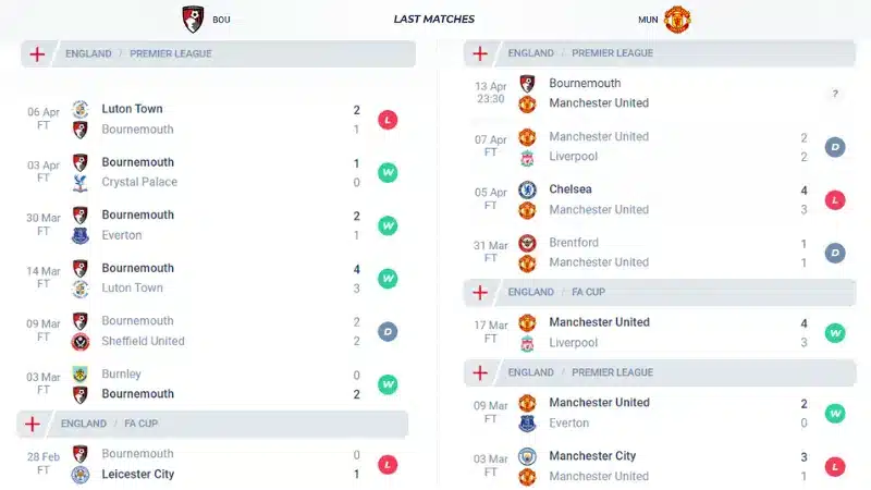 Nhận định phong độ Bournemouth vs Man United