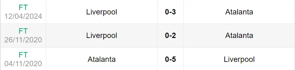 Lịch sử đối đầu trận Atalanta vs Liverpool