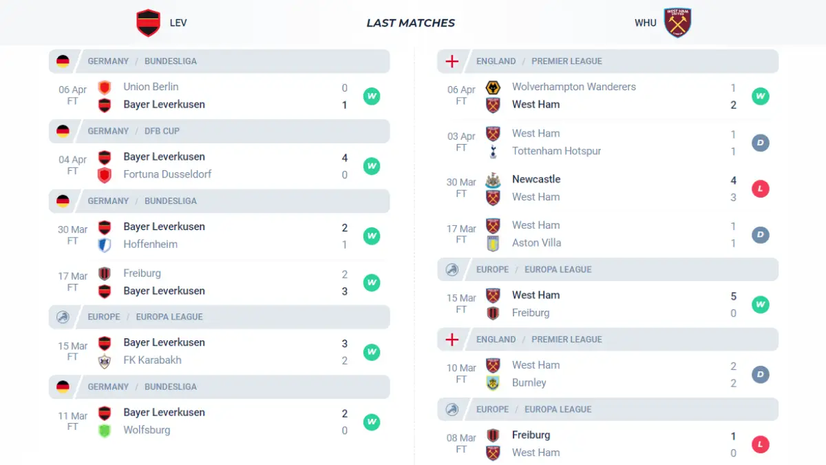 Nhận định phong độ Leverkusen vs West Ham