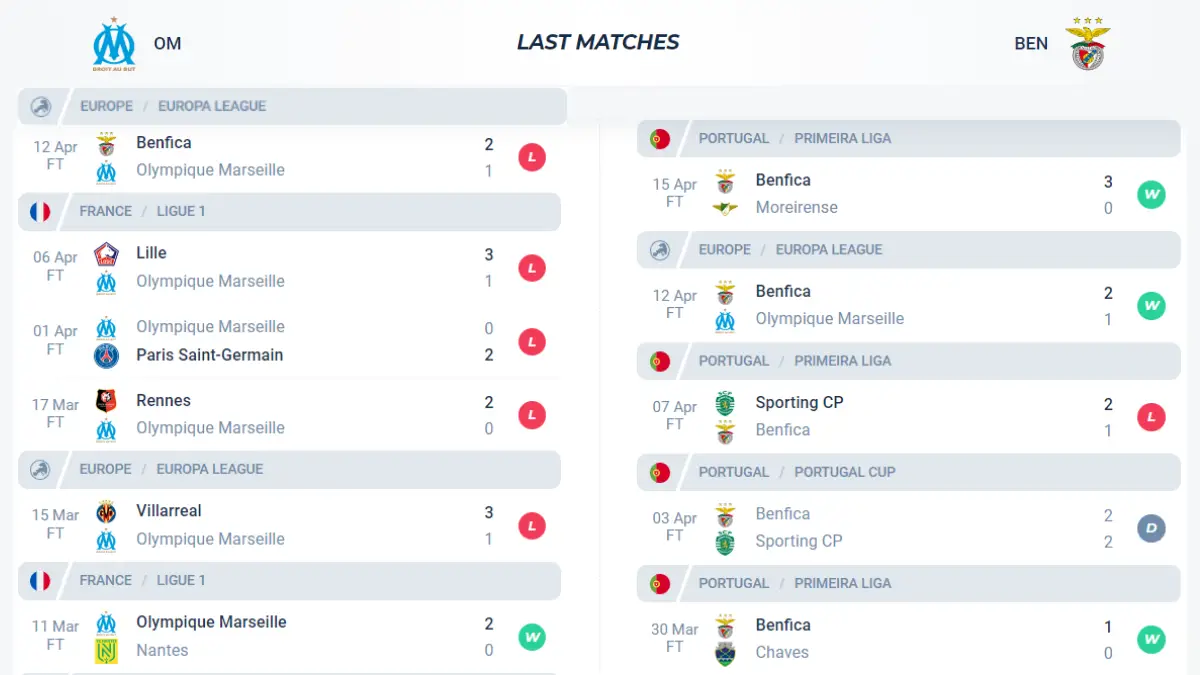 Nhận định phong độ Marseille vs Benfica