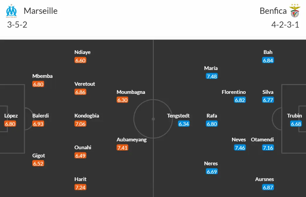 Đội hình dự kiến Marseille vs Benfica