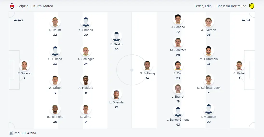 Đội hình dự kiến Leipzig vs Dortmund