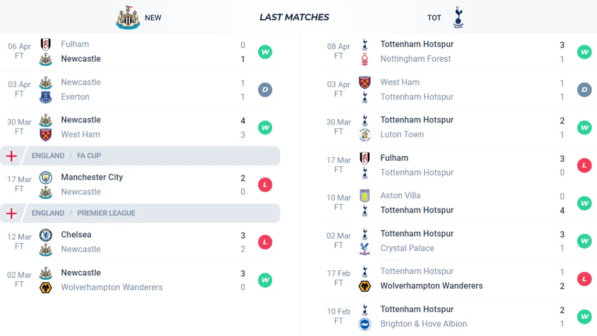 Nhận định phong độ Newcastle vs Tottenham