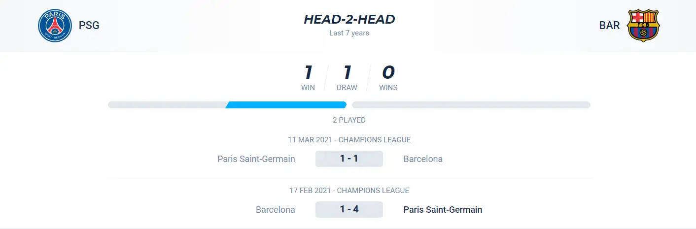 Lịch sử đối đầu trận PSG vs Barcelona