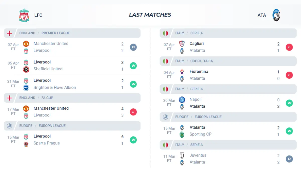 Nhận định phong độ Liverpool vs Atalanta