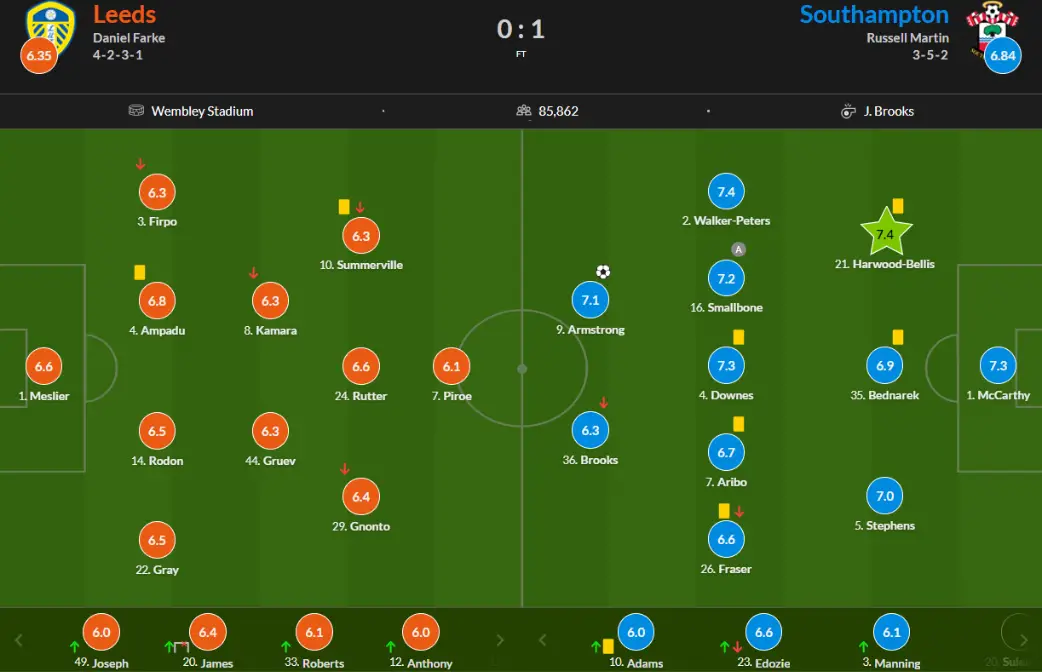 Chấm điểm trận Leeds vs Southampton