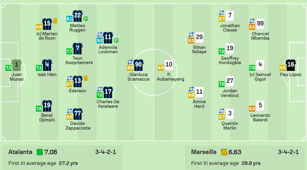 Chấm điểm trận Atalanta vs Marseille