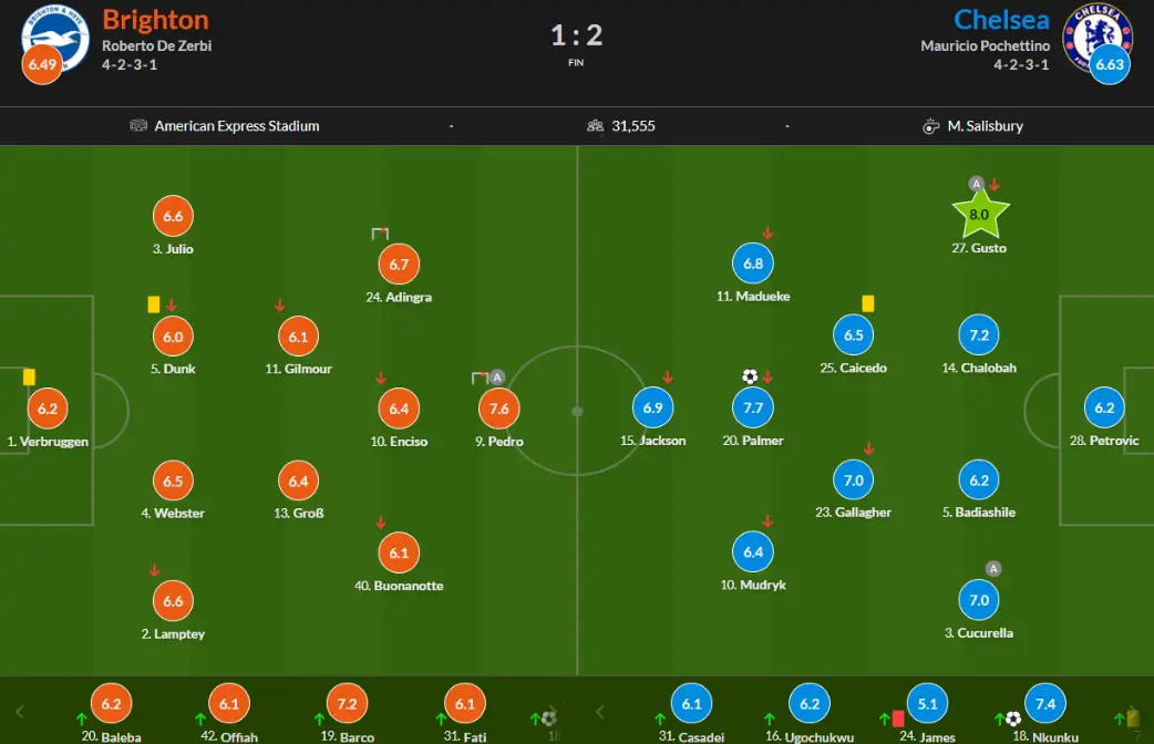 Chấm điểm trận Brighton vs Chelsea