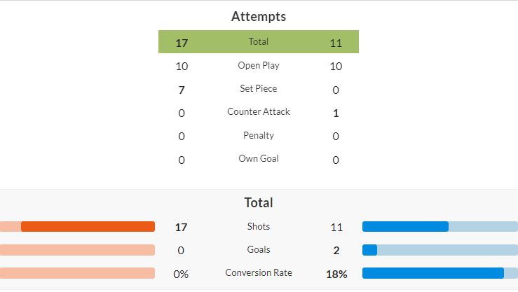 Thông số trận Brighton vs Man United