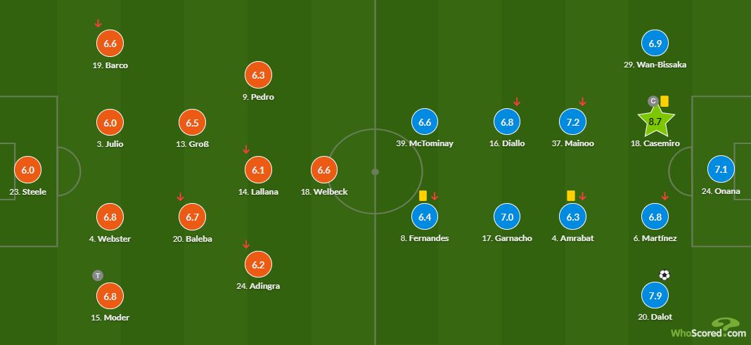 Highlight Brighton vs Manchester United