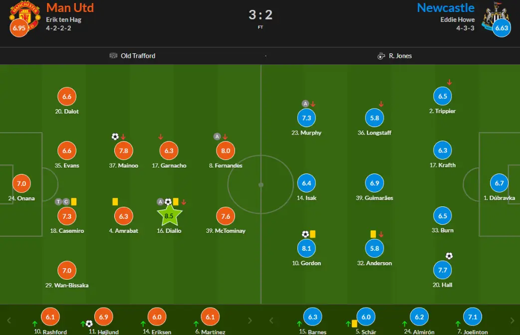 Chấm điểm trận Manchester United vs Newcastle