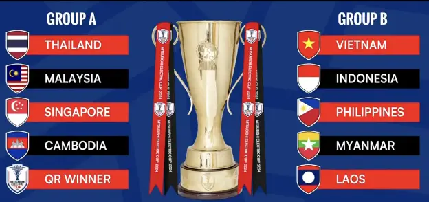 Kết quả bốc thăm vòng bảng AFF Cup 2024