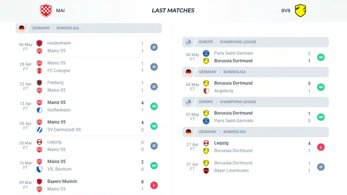 Nhận định phong độ Mainz 05 vs Borussia Dortmund