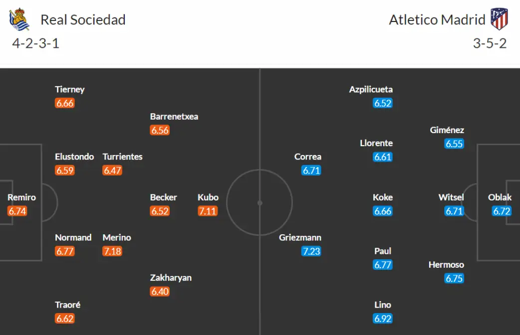 Đội hình dự kiến Sociedad vs Atletico