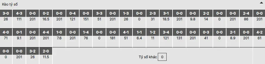 Soi kèo Leeds vs Southampton