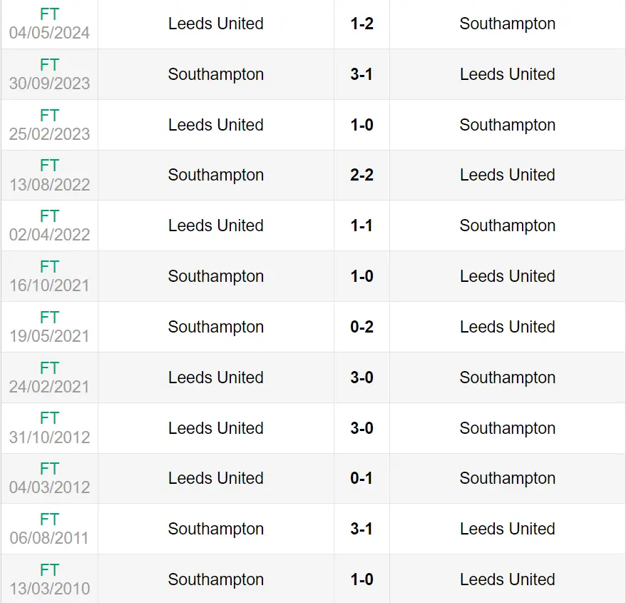 Lịch sử đối đầu trận Leeds vs Southampton