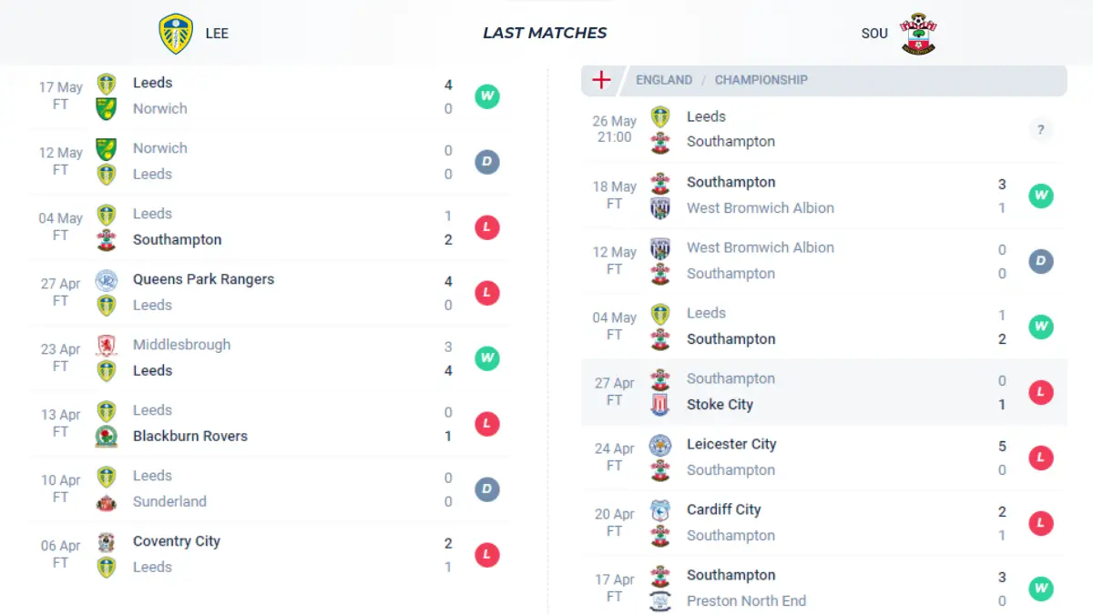 Nhận định phong độ Leeds vs Southampton