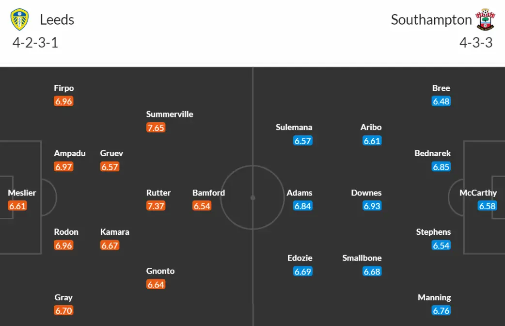 Đội hình dự kiến Leeds vs Southampton