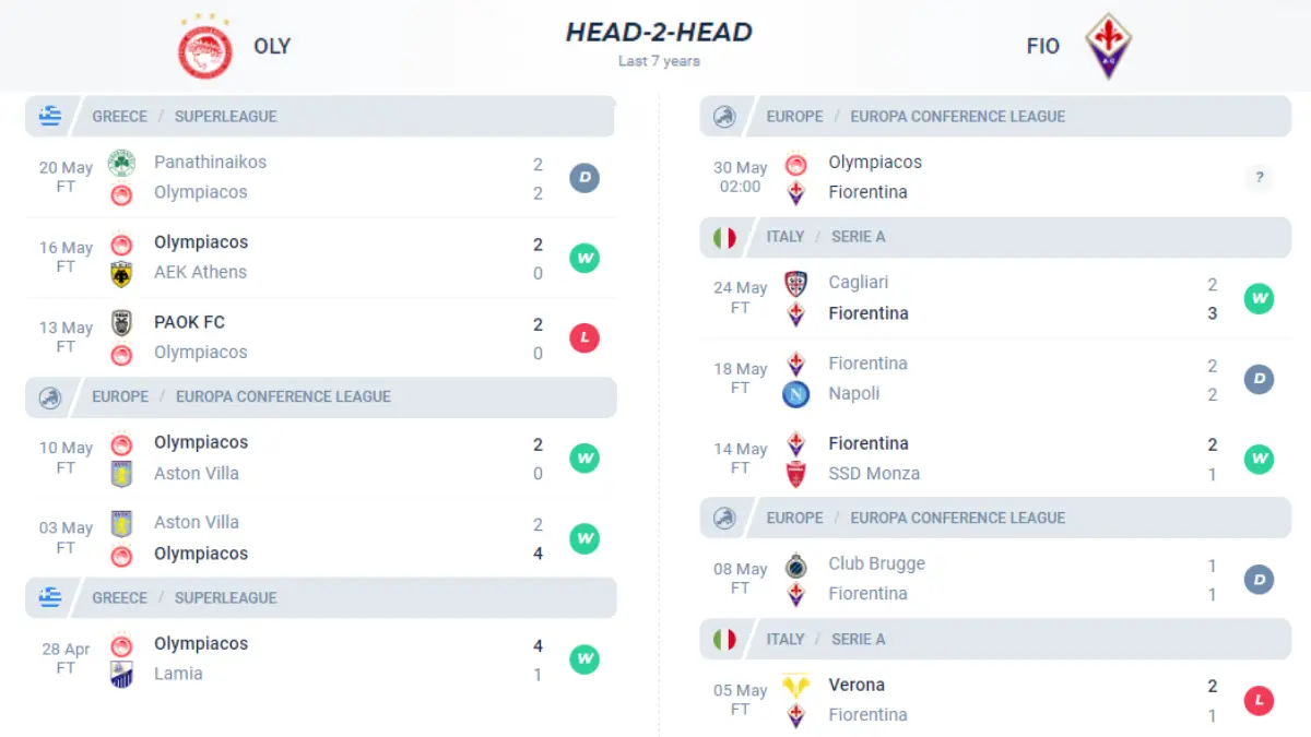 Nhận định phong độ Olympiakos vs Fiorentina