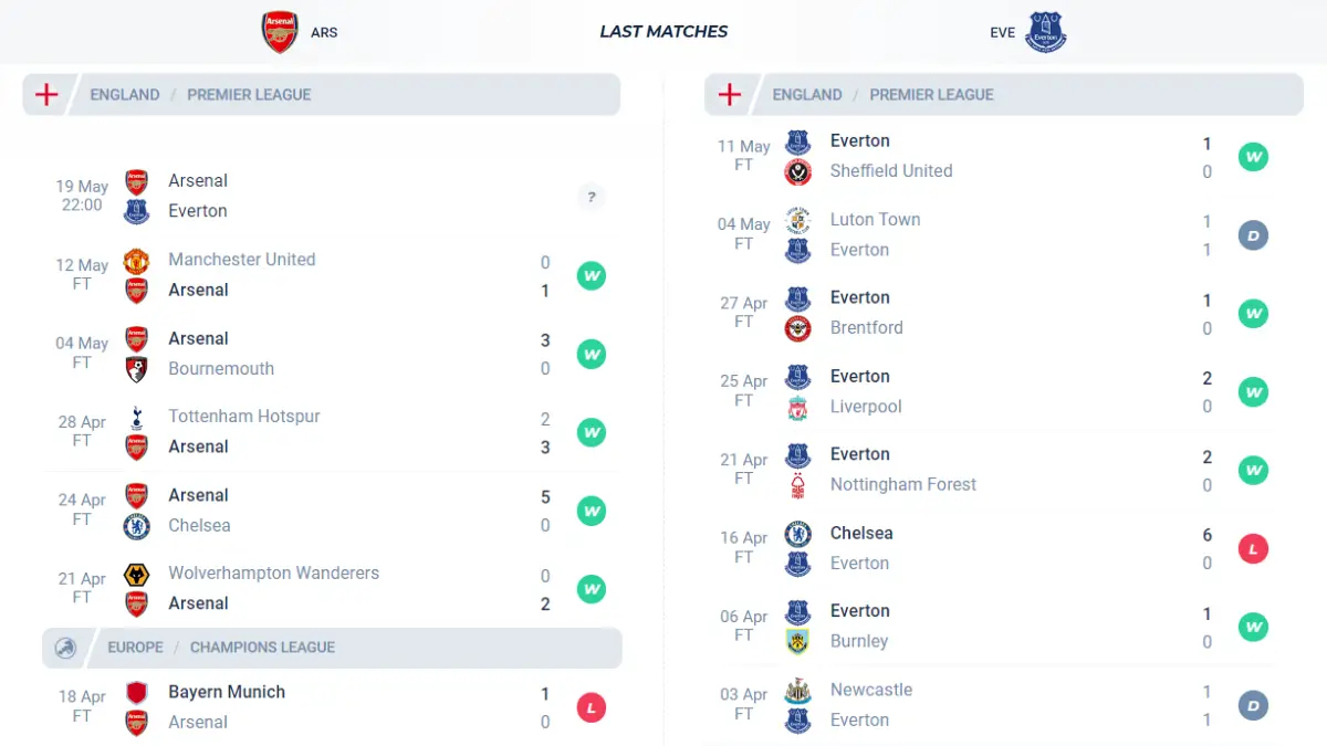 Nhận định phong độ Arsenal vs Everton