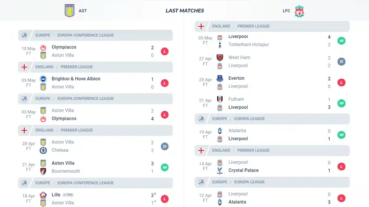 Nhận định phong độ Aston Villa vs Liverpool