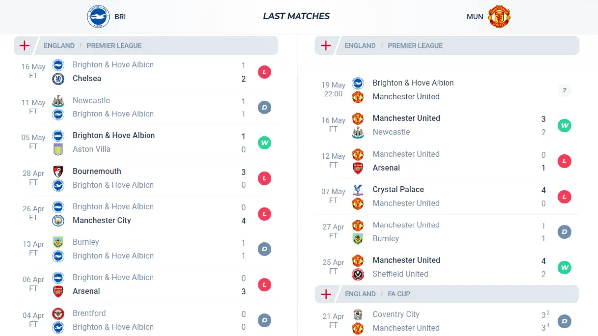 Nhận định phong độ Brighton vs Man United