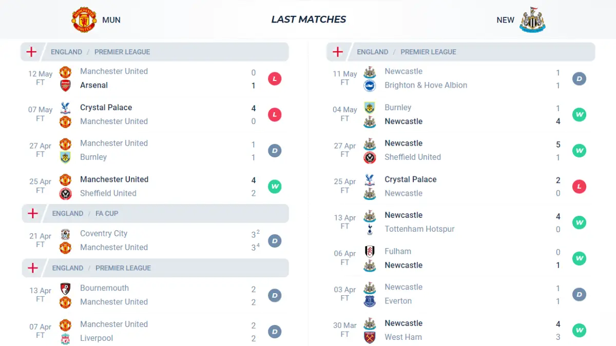 Nhận định phong độ Manchester United vs Newcastle