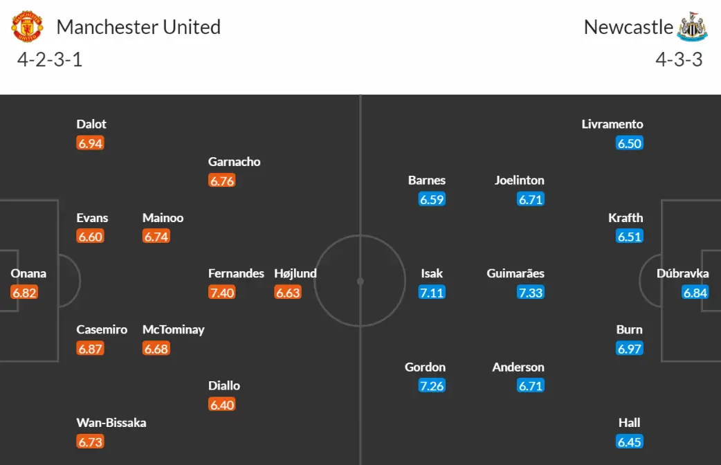 Đội hình dự kiến Manchester United vs Newcastle