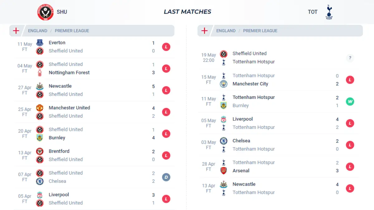 Nhận định phong độ Sheffield Utd vs Tottenham