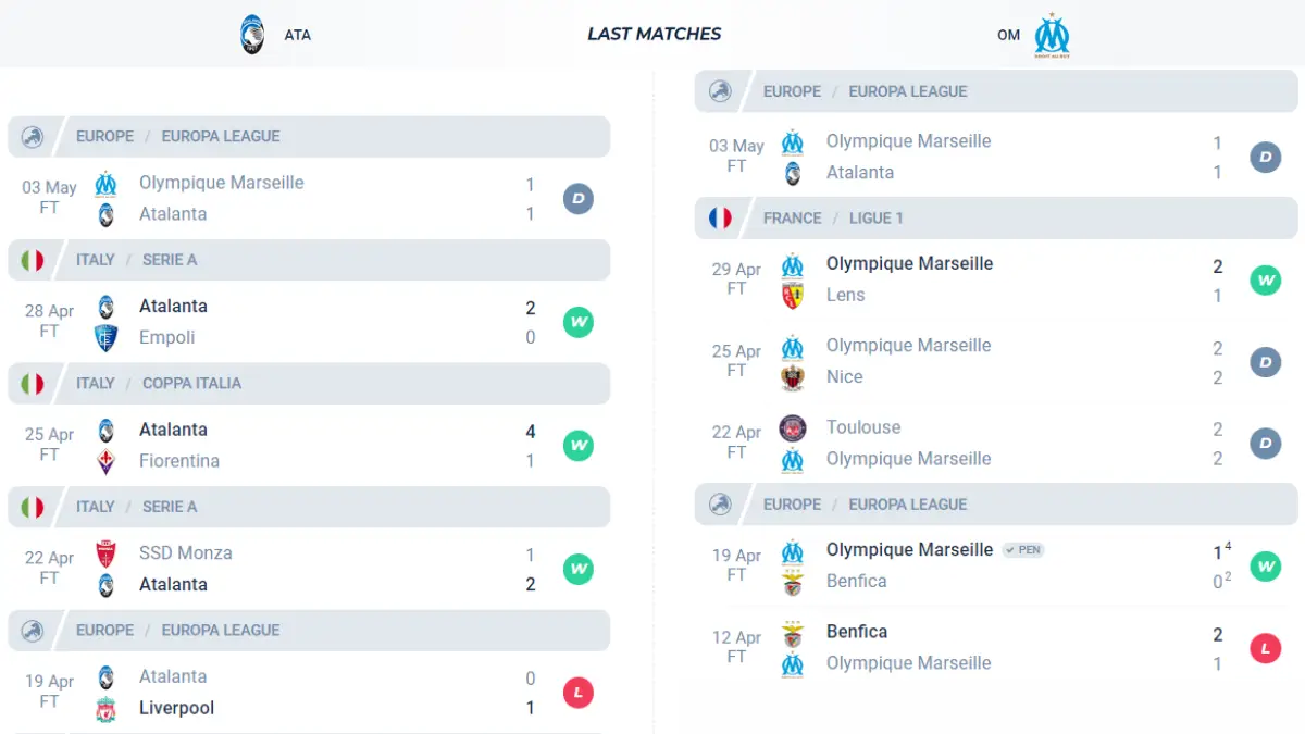 Nhận định phong độ Atalanta vs Marseille