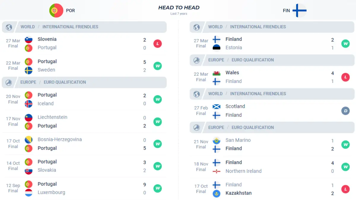 Nhận định phong độ Bồ Đào Nha vs Phần Lan