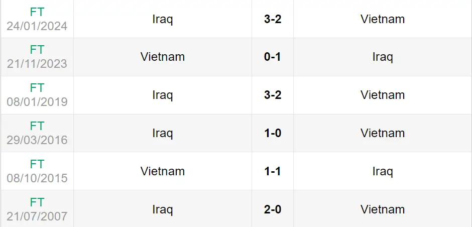 Lịch sử đối đầu trận Iraq vs Việt Nam