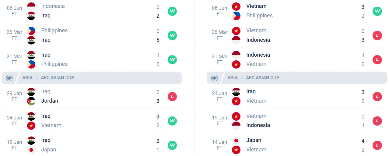 Nhận định phong độ Iraq vs Việt Nam