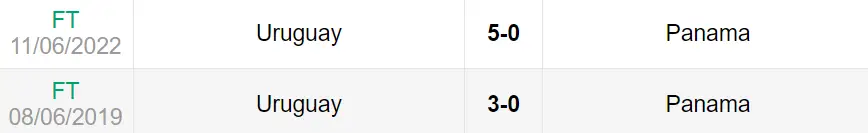 Lịch sử đối đầu trận Uruguay vs Panama