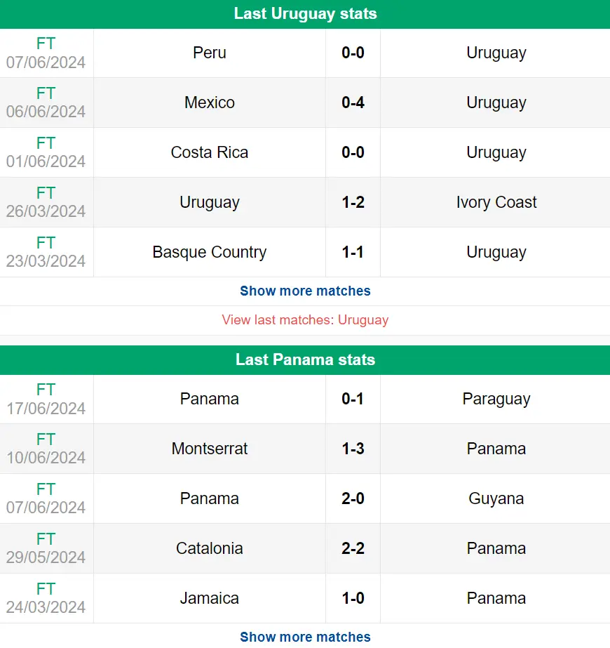 Nhận định phong độ Uruguay vs Panama