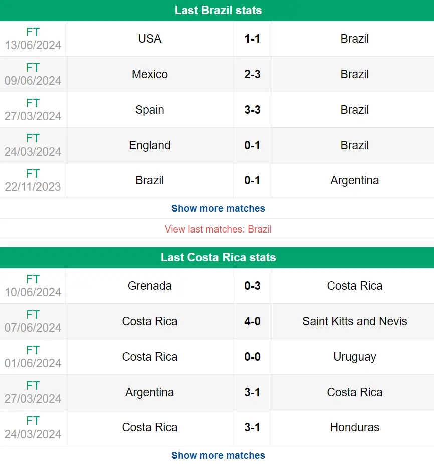 Nhận định phong độ Brazil vs Costa Rica