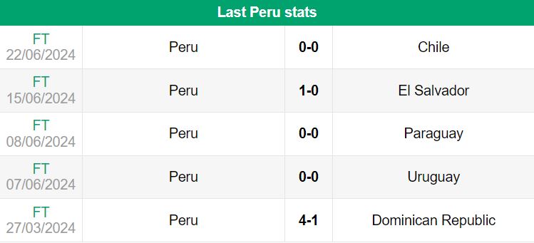 nhan dinh copa ameria 2024 peru vs canada 5h 26 06 2024 2