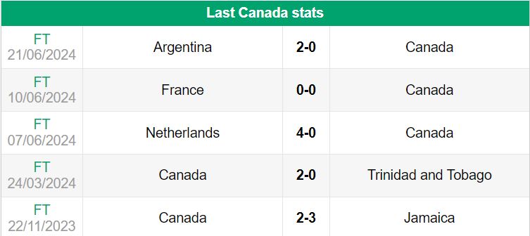 nhan dinh copa ameria 2024 peru vs canada 5h 26 06 2024 3