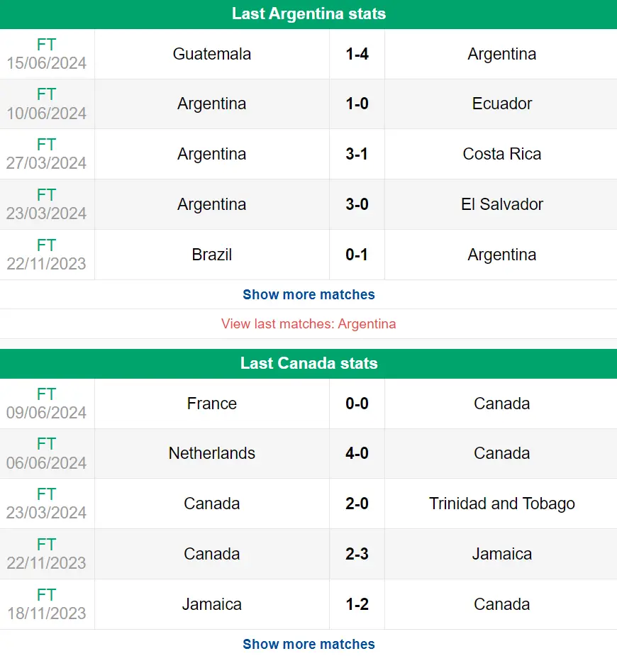 Nhận định phong độ Argentina vs Canada