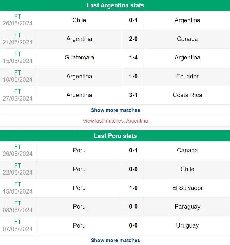 Nhận định phong độ Argentina vs Peru