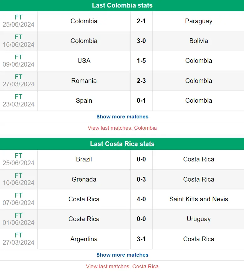 Nhận định phong độ Colombia vs Costa Rica