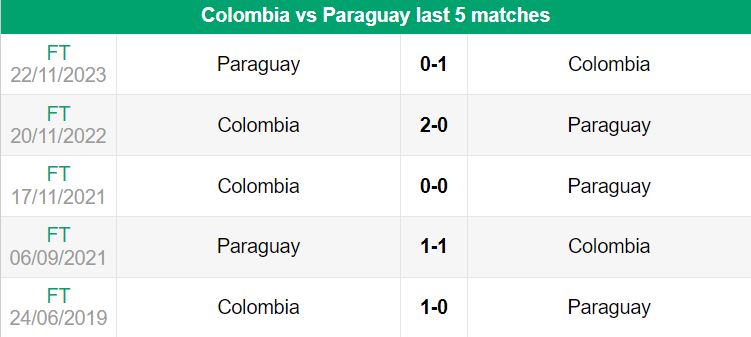 nhan dinh copa america 2024 colombia vs paraguay 5h 25 6 2024 1