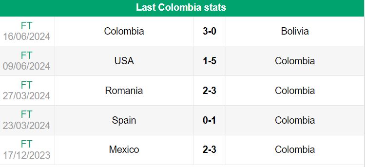 nhan dinh copa america 2024 colombia vs paraguay 5h 25 6 2024 2