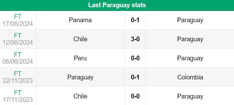 nhan dinh copa america 2024 colombia vs paraguay 5h 25 6 2024 3