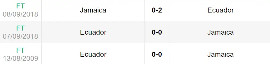 Lịch sử đối đầu trận Ecuador vs Jamaica