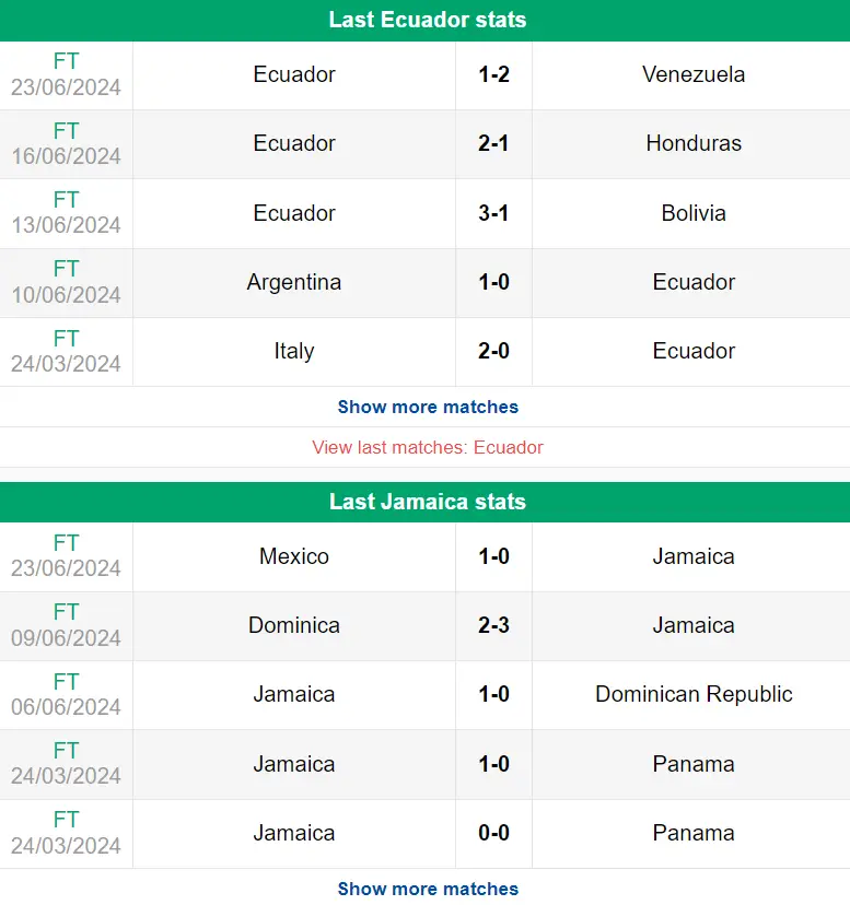 Nhận định phong độ Ecuador vs Jamaica