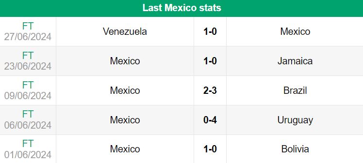 nhan dinh copa america 2024 mexico vs ecuador 7h 01 07 2024 1